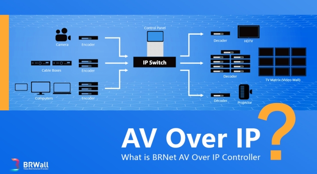 What is BRNet AV Over IP Controller?
